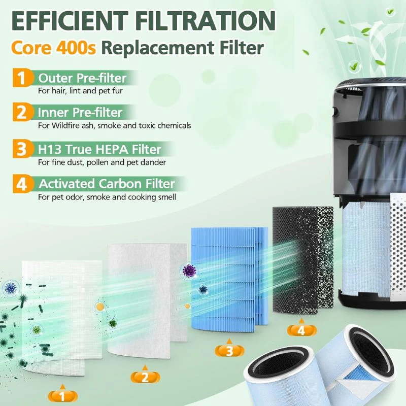 Fascinating Levoit Air Purifier Filter Replacement Photos
